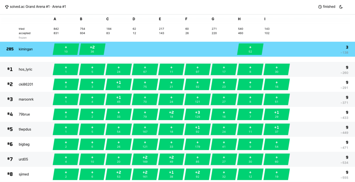 solved.ac Grand Arena #1