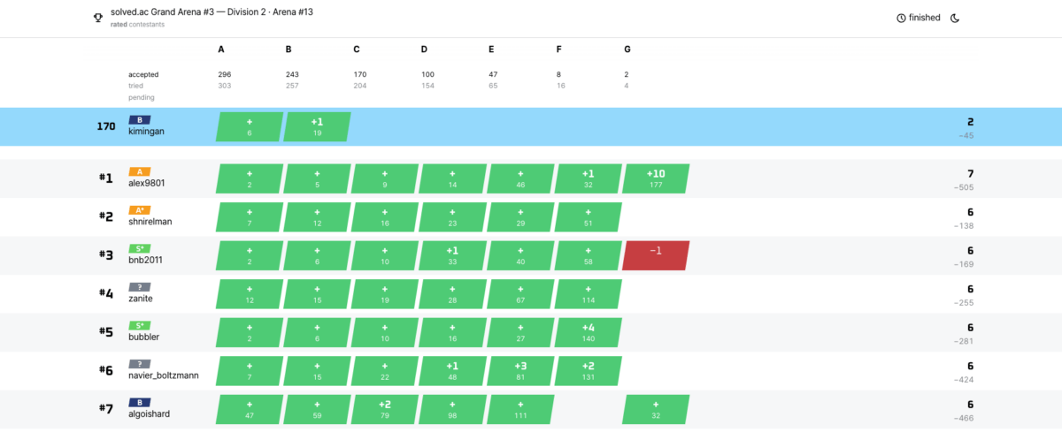 solved.ac Grand Arena #3